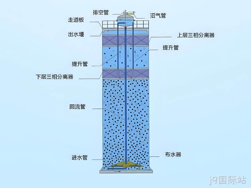 MHIC厌氧反应器（MH-IC系列）